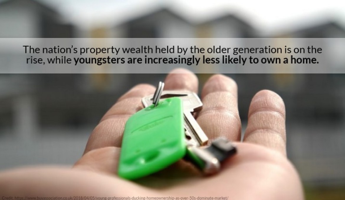 UK\u0026#39;s Younger Generation Opt to Rent As Over-50s Dominate ...