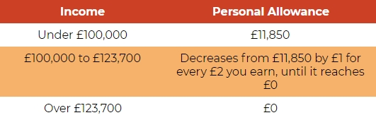 Personal Allowance for UK Income Tax