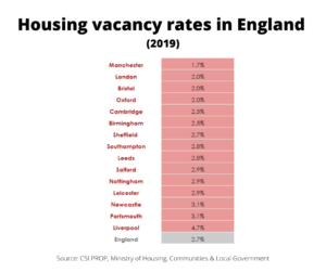 England_Vacancy_Rates_ONS