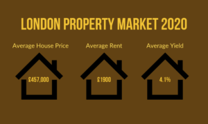 London-Property-Market-Price-2020