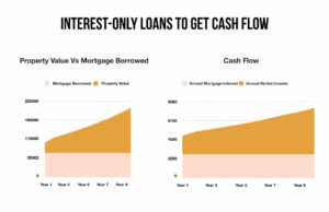 Interest-only-loans-to-get-cash-flow
