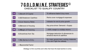 Use our G.O.L.D.M.I.N.E. Strategy © to grow your property goldmine by picking the right city or country to invest in