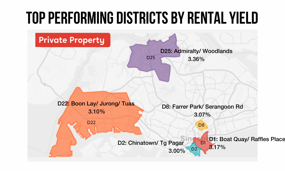 Overseas properties can bring you higher returns, compared to the 3% - 4% rental yield from investment properties in Singapore. Source & image: PropertyGuru
